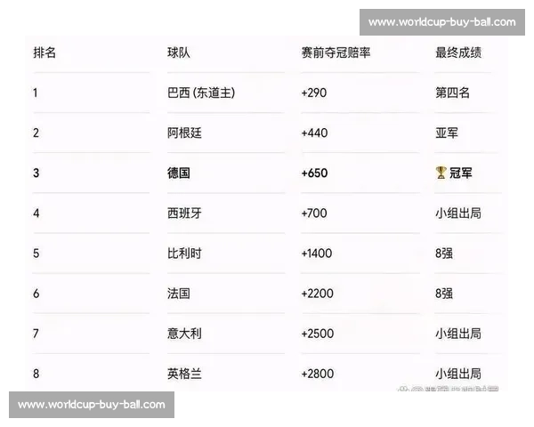 球迷狂欢！2026世界杯冷门预测，你的主队有机会吗